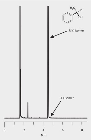 GC Analysis Of (R)-(+)-1-Phenylethanol On Astec® CHIRALDEX™ B-PM ...
