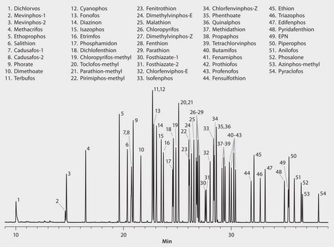 GC Analysis of ‘Positive List’ Chemicals (Mix 1) on SLB&#174;-5ms suitable for GC