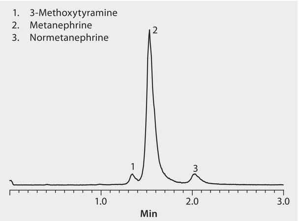 LC/MS Analysis of 3-Methoxytyramine and Metanephrines on SeQuant® ZIC ...