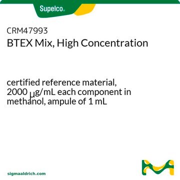 Solution BTEX certified reference material, 2000&#160;&#956;g/mL each component in methanol, ampule of 1&#160;mL