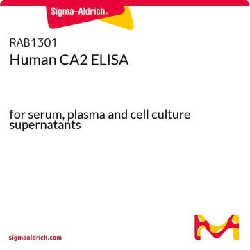 Human CA2 ELISA for serum, plasma and cell culture supernatants