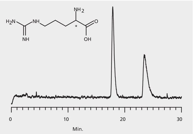 HPLC Analysis of Arginine Enantiomers on Astec&#174; CHIROBIOTIC&#174; T (23 °C) application for HPLC