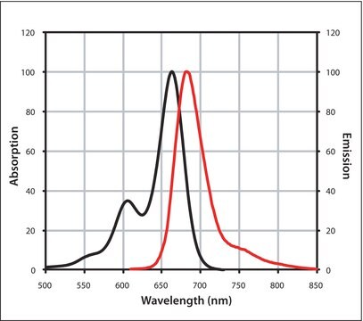 Mix-n-Stain&#8482; CF&#8482; 660R Antibody Labeling Kit (5-20&#956;g)