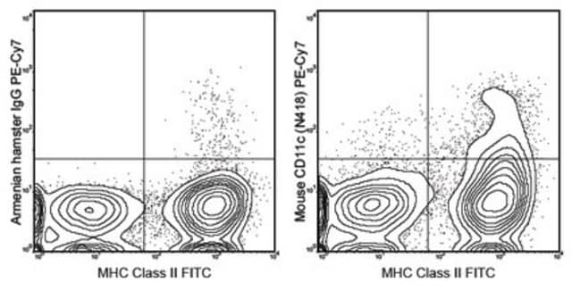 Anti-CD11c Antibody (mouse), PE-Cy7, clone N418 clone N418, 0.2&#160;mg/mL, from hamster(Armenian)