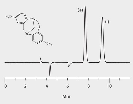 HPLC Analysis of Tröger&#8242;s Base Enantiomers on Astec&#174; Cellulose DMP application for HPLC