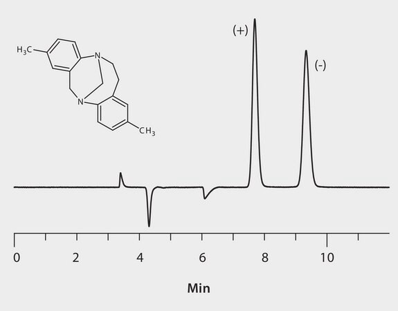 HPLC Analysis of Tröger&#8242;s Base Enantiomers on Astec&#174; Cellulose DMP application for HPLC