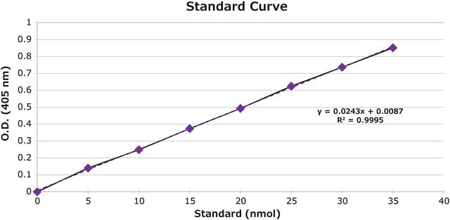 Phospholipase C (PLC) Activity Assay Kit Sufficient for 100 colorimetric tests