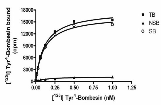 ChemiScreen BB2 Bombesin Receptor Membrane Preparation Human BB2 GPCR membrane preparation for Radioligand binding Assays &amp; GTP&#947;S binding.