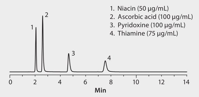 HPLC Analysis Of Vitamins, Water Soluble, On Ascentis® RP-Amide ...