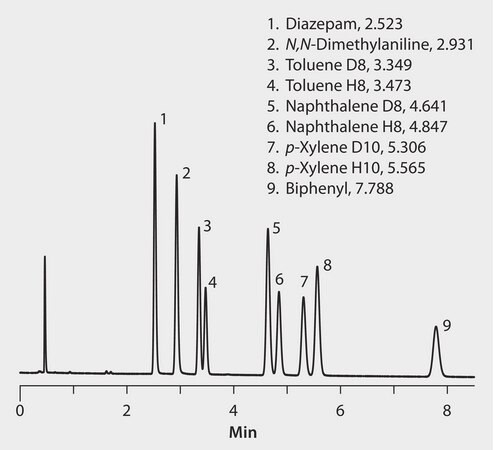 UHPLC Analysis of Deuterated Isomers on Titan C18 application for UHPLC ...