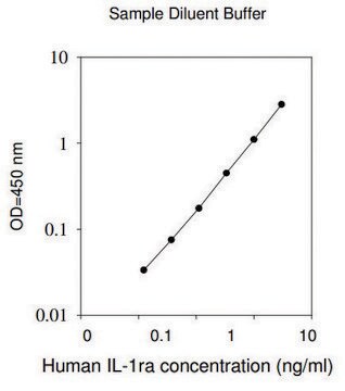 Human IL-1ra ELISA Kit for cell and tissue lysates