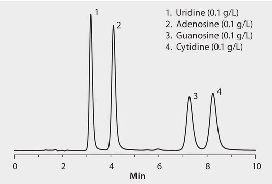 HPLC Analysis of Ribonucleosides on Ascentis&#174; Si application for HPLC