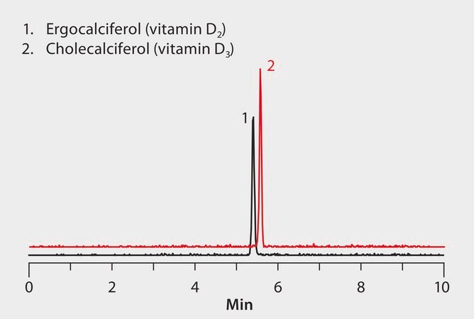 AOAC Method 2011.11: UHPLC/MS/MS Analysis of Vitamin D2 and Vitamin D3 on Titan C18 application for UHPLC-MS