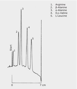 TLC Analysis of Amino Acids on HPTLC Pre-coated Cellulose without Fluorescent Indicator application for TLC