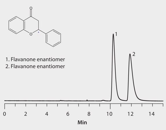 HPLC Analysis of Flavanone Enantiomers on Astec&#174; CYCLOBOND I 2000 DMP, IPA:Heptane Mobile Phase application for HPLC