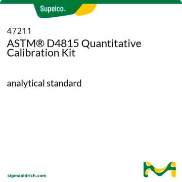 Kit d'étalonnage quantitatif ASTM&#174;&nbsp;D4815 analytical standard