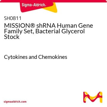 MISSION&#174; shRNA Human Gene Family Set, Bacterial Glycerol Stock Cytokines and Chemokines