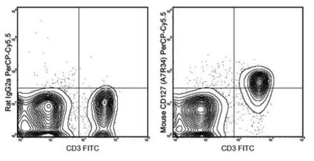 Anti-CD127 (IL-7Ra) Antibody (mouse), PerCP-Cy5.5, clone A7R34 clone A7R34, 0.2&#160;mg/mL, from rat