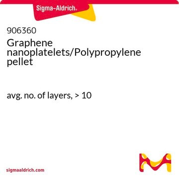 Graphene nanoplatelets/Polypropylene pellet avg. no. of layers, &gt; 10