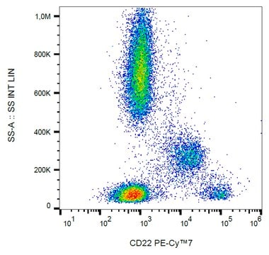 Monoclonal Anti-CD22 PE-Cyanine7 produced in mouse