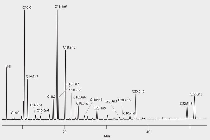 GC Analysis of FAMEs in Atlantic Salmon on Omegawax suitable for GC