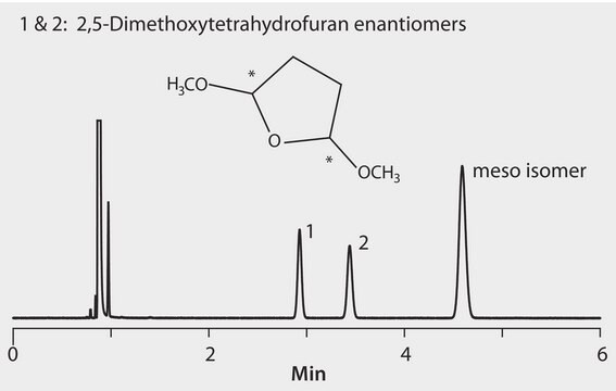 GC Analysis of 2,5-Dimethoxytetrahydrofuran Enantiomers on Astec&#174; CHIRALDEX&#8482; G-BP suitable for GC