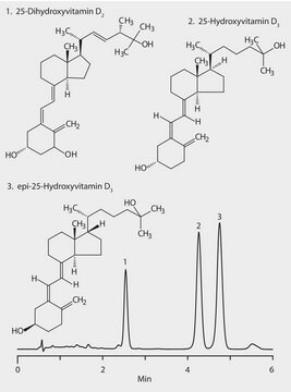 HPLC Analysis of 25-Dihydroxyvitamin D2, 25-Hydroxyvitamin D3 and 3-epi-25-Hydroxyvitamin D3 on Ascentis&#174; Express F5, 20 °C application for HPLC