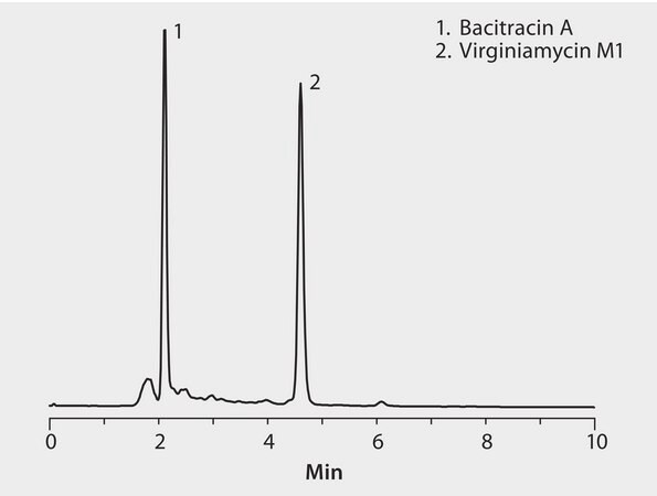 HPLC Analysis of Peptide Antibiotics on Discovery&#174; C8 application for HPLC