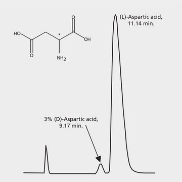 HPLC Analysis of Aspartic Acid Enantiomers on Astec&#174; CLC-L, Trace Level Detection application for HPLC