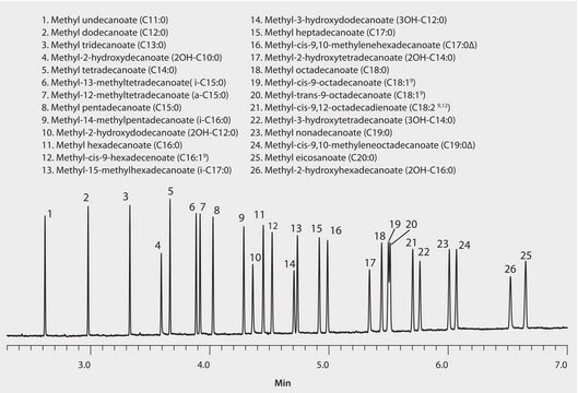 GC Analysis of Bacterial Acid Methyl Esters (BAMEs) on SUPELCOWAX 10 (15 m x 0.10 mm I.D., 0.10 &#956;m), Fast GC Analysis suitable for GC