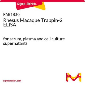 Rhesus Macaque Trappin-2 ELISA for serum, plasma and cell culture supernatants