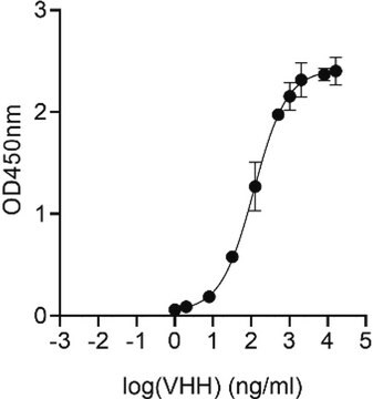 Alpaca Anti-mCherry, recombinant single domain Antibody Recombinant Alpaca(VHH) Nano antibody