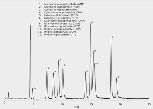 LC/MS Analysis of Nucleotides on SeQuant&#174; ZIC-cHILIC application for LC-MS