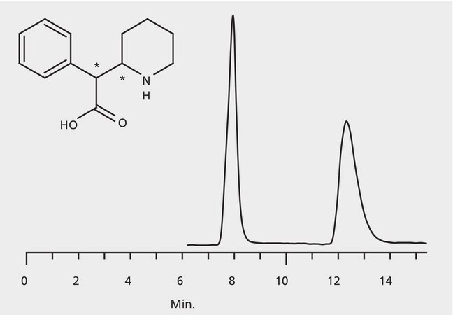 HPLC Analysis of Ritalinic Acid Enantiomers on Astec&#174; CHIROBIOTIC&#174; T2 application for HPLC