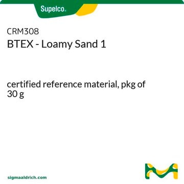 BTEX - Loamy Sand 1 certified reference material, pkg of 30&#160;g