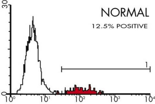 Anti-FMC-7-B-Zell-Lymphozytenmarker-Antikörper, Klon&nbsp;FMC-7, FITC-Konjugat clone FMC-7, Chemicon&#174;, from mouse