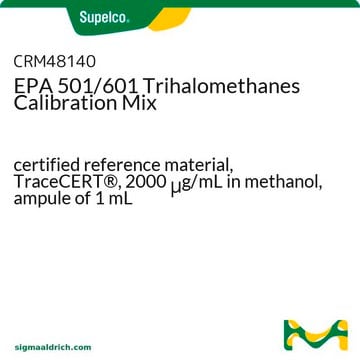 EPA 501/601 Trihalomethanes Calibration Mix certified reference material, TraceCERT&#174;, 2000&#160;&#956;g/mL in methanol, ampule of 1&#160;mL