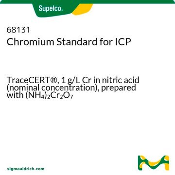 Chrom Standard für ICP TraceCERT&#174;, 1&#160;g/L Cr in nitric acid (nominal concentration), prepared with (NH4)2Cr2O7