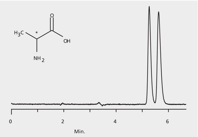 HPLC Analysis of Alanine Enantiomers on Astec&#174; CHIROBIOTIC&#174; T (No Mobile Phase Modifier) application for HPLC