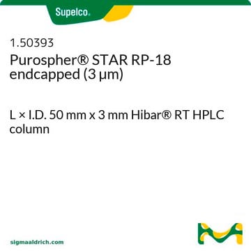 Purospher&#174; STAR RP-18 endcapped (3 &#181;m) L × I.D. 50 mm x 3 mm Hibar&#174; RT HPLC column