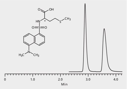 HPLC Analysis of Dansyl-Methionine Enantiomers on Astec&#174; CHIROBIOTIC&#174; T application for HPLC