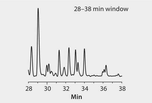 Peptides application for HPLC