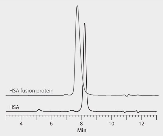 HPLC Analysis of HSA and HSA Fusion Protein on Zenix®-C SEC-300 ...