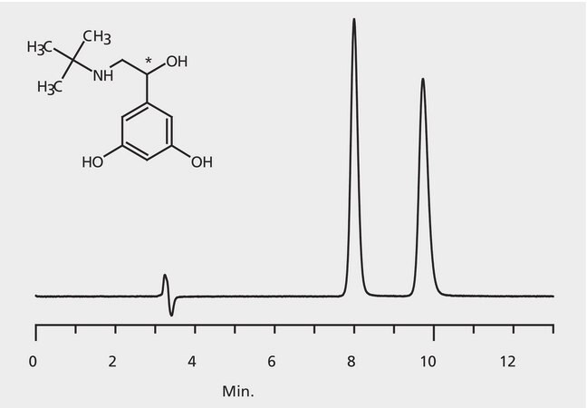 HPLC Analysis of Terbutaline Enantiomers on Astec&#174; CHIROBIOTIC&#174; T application for HPLC