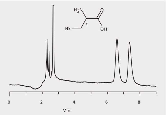 HPLCによるシステインエナンチオマーの分析、CHIROBIOTIC&#174; T application for HPLC