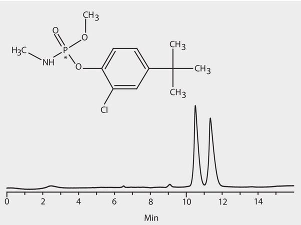 HPLC Analysis of Ruelene (Cruformate) Enantiomers on Astec&#174; CYCLOBOND I 2000 application for HPLC