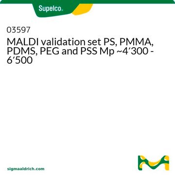 MALDI validation set PS, PMMA, PDMS, PEG and PSS Mp ~4&#8242;300 - 6&#8242;500