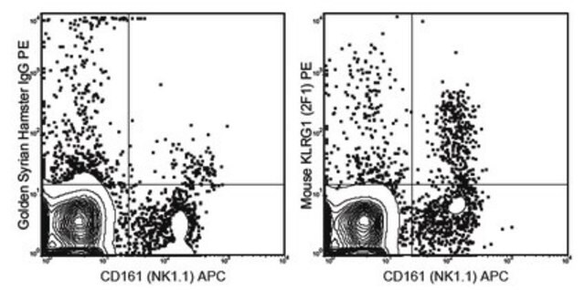 Anti-KLRG1 Antibody (mouse), PE, clone 2F1 clone 2F1, 0.2&#160;mg/mL, from hamster(Syrian)