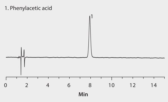 HPLC Analysis of Phenylacetic Acid on Ascentis&#174; C18 application for HPLC