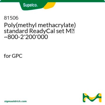 ポリ(メタクリル酸メチル)標準ReadyCalセットMp ～800-2&#8242;200&#8242;000 for GPC